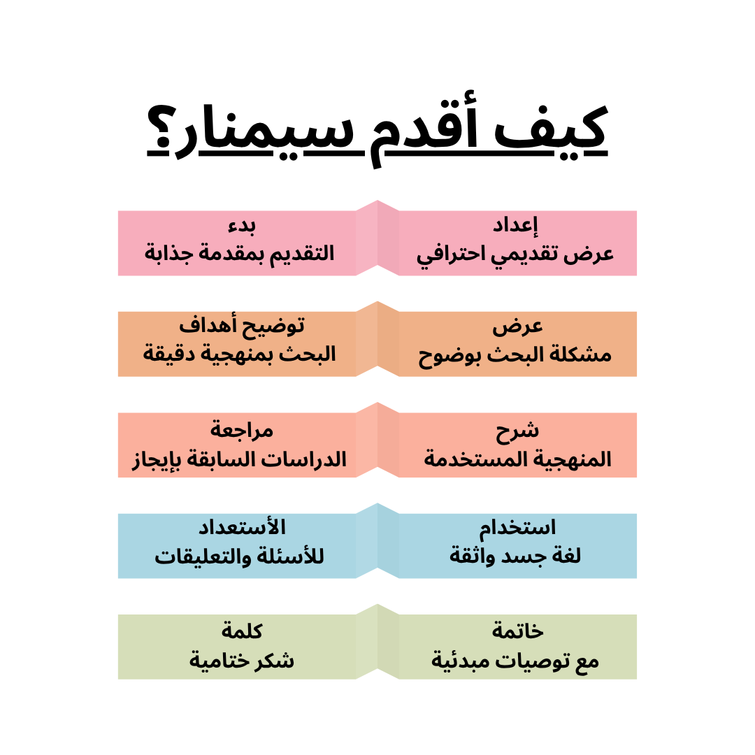 كيف أقدم سيمنار دكتوراه باحترافية أمام اللجنة؟